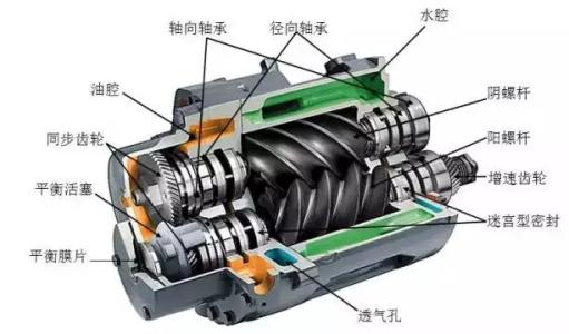 螺桿空壓機(jī)特性的相關(guān)介紹